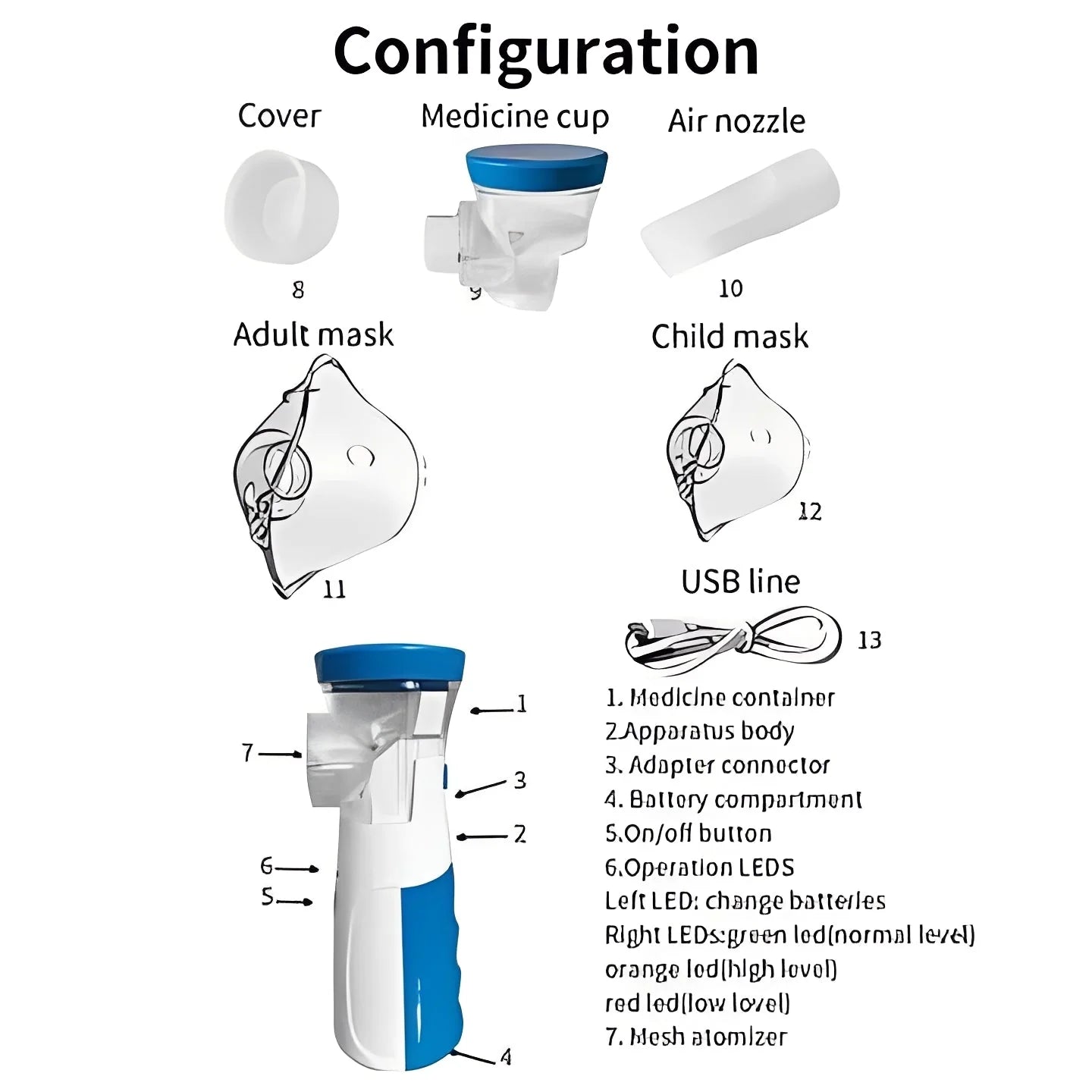 Portable USB Nebulizer for Home and Travel with Dual Masks